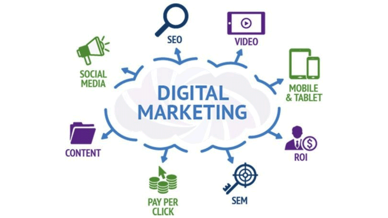 Sauhadra Consultancy Digital Marketing