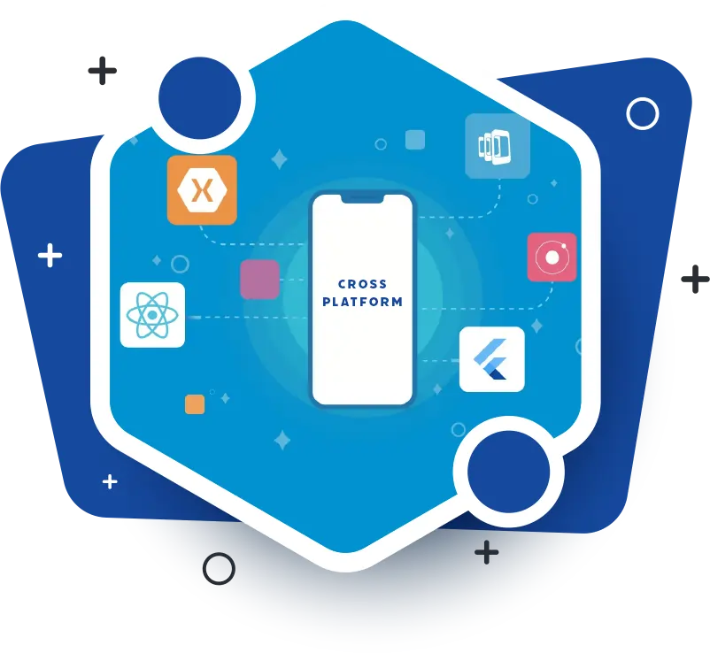 Sauhadra Consultancy Cross Platform Application Development Services